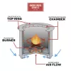 Firepit_USStove_USSLP31_Features