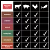 Cooking Pellets_US Stove_Generic Bag_Pairing Chart